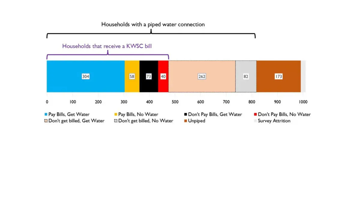 Fixing Karachi's Broken Water Economy: How KWSC Can Capture Lost Revenue