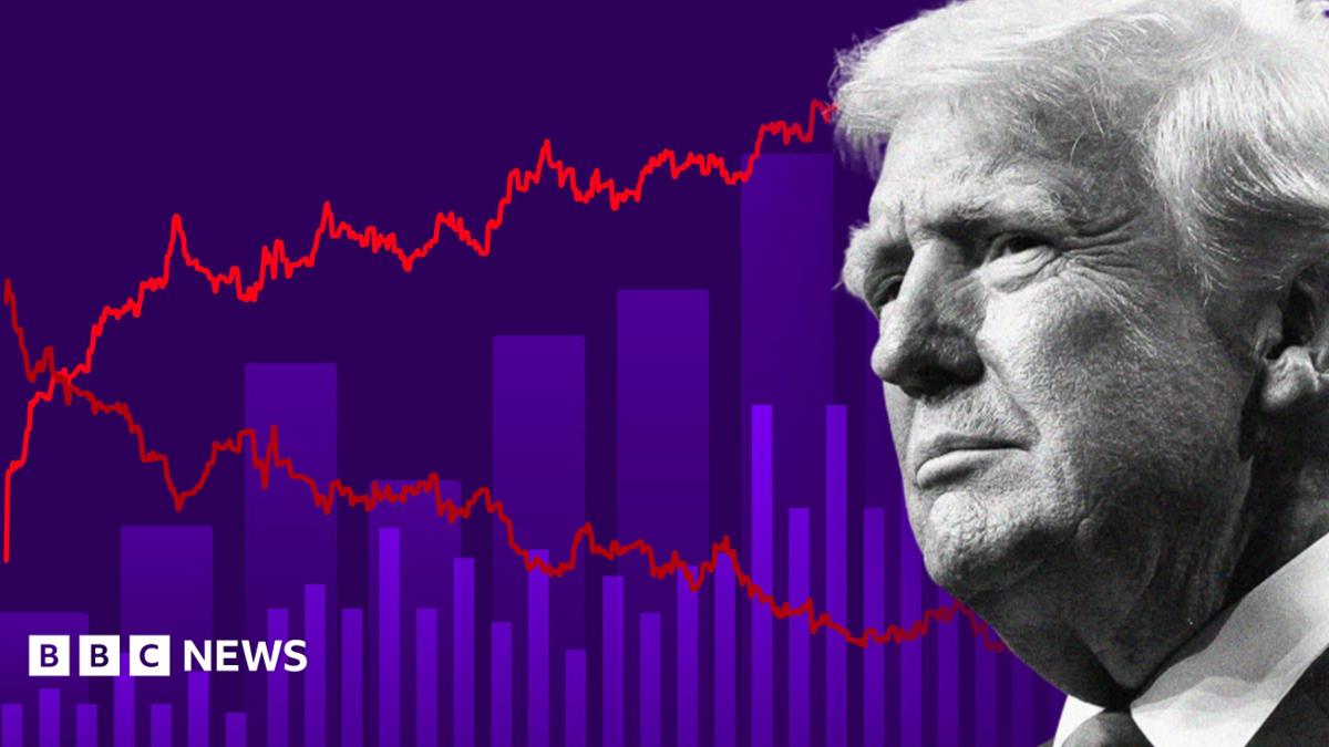 US Midterm Elections Threaten Trade Trajectory and Global Market Stability